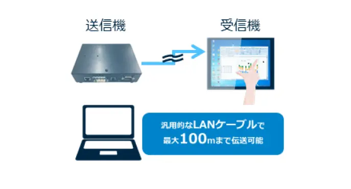 長距離伝送システム