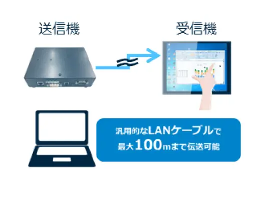 長距離伝送システム